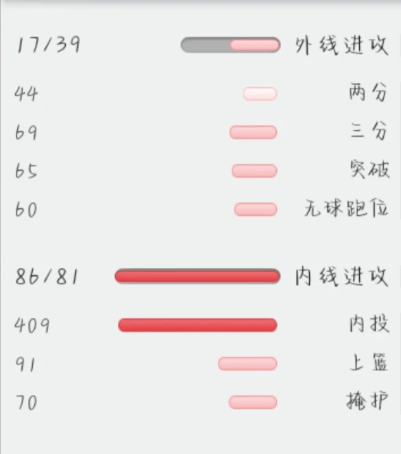 篮球训练一周计划表图片大全_0